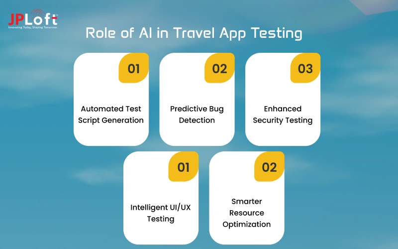 Role of AI in Travel App Testing